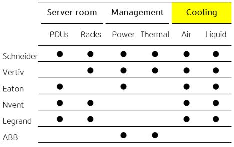 전력인프라 기업별 밸류체인